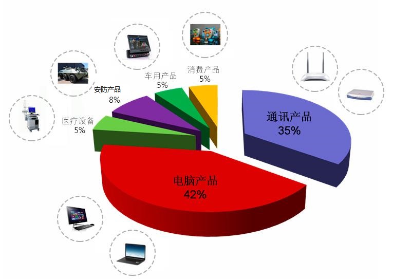 涉及產(chǎn)品-新.jpg
